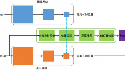 我在石家庄干AI数据标注这三年，那些代理没告诉你的事儿