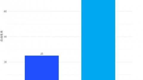 2026年，我的“赛博同事”上岗了：聊聊那个正在抢活干但又真办事的AI代理体