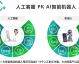 吐血整理！2026 AI电销智能机器人总代理电话汇总，别再被割韭菜了！